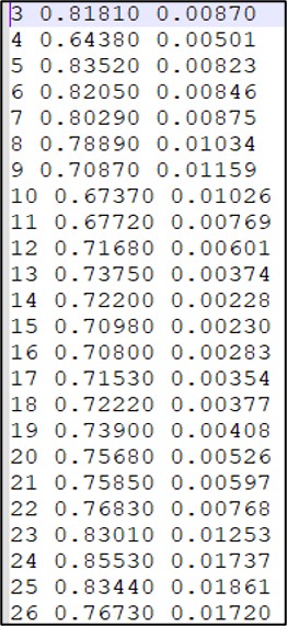 Figure b