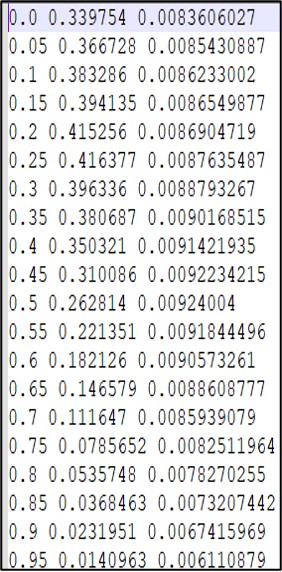 Figure c