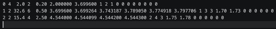 Figure: The input model setup in B-spline style.